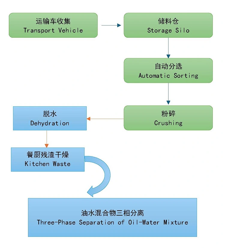 Food Waste Drying Machine